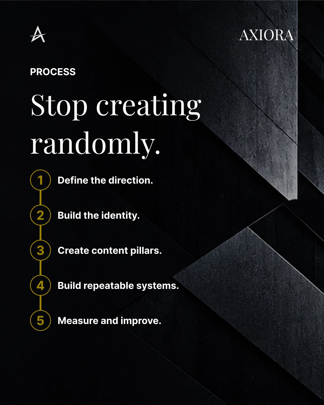 AXIORA — process